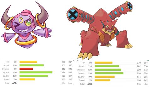 volcanion evolution|volcanion base stats.